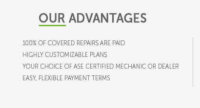 car warranty refund calculator